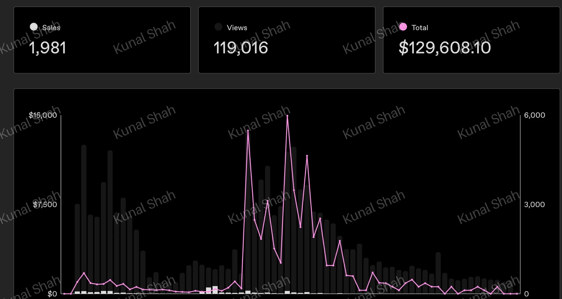 Digital product sales screenshot from Kunal Shah's theme page business
