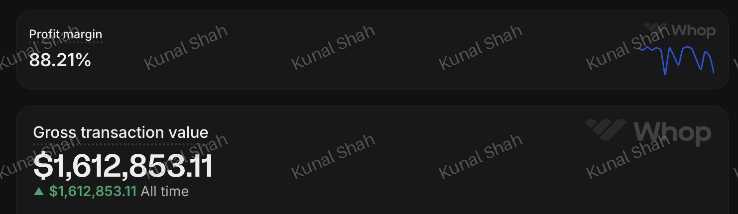 All-time sales and profit margin screenshot from Kunal Shah's theme page business